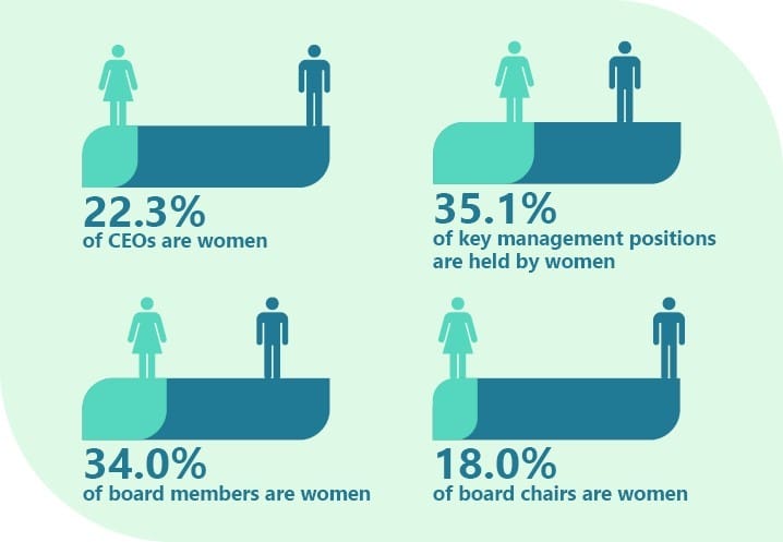 National Strategy to Achieve Gender Equality Infographic