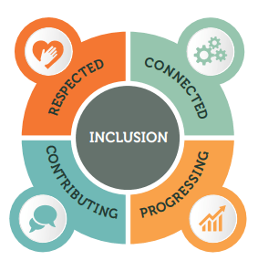 Image Credit: inclusion@work index