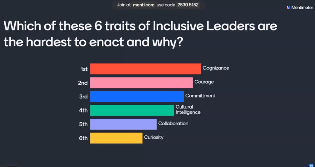 Which of the 6 traits are the hardest to enact? 1st. Cognizance, 2nd. Courage, 3rd. Commitment, 4th Cultural intelligence, 5th. Collaboration, 6th. Curiosity.